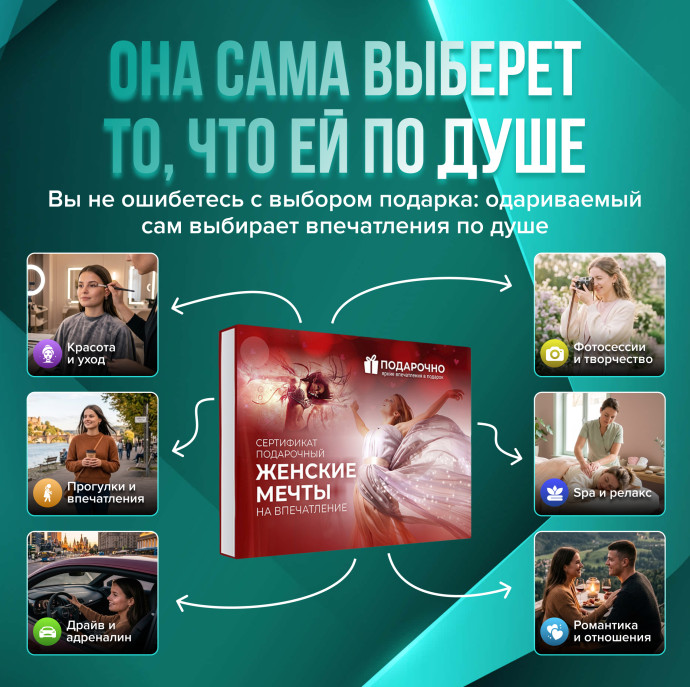 Подарочный набор Женские мечты в Москве