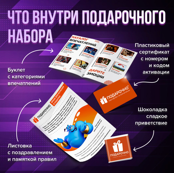 Подарочный набор Моменты эмоций в Москве