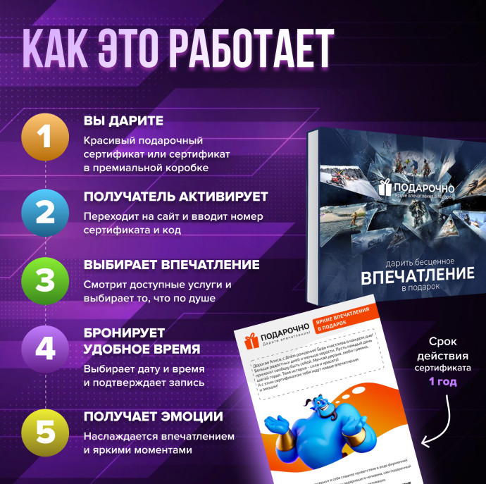 Подарочный набор Моменты эмоций в Москве