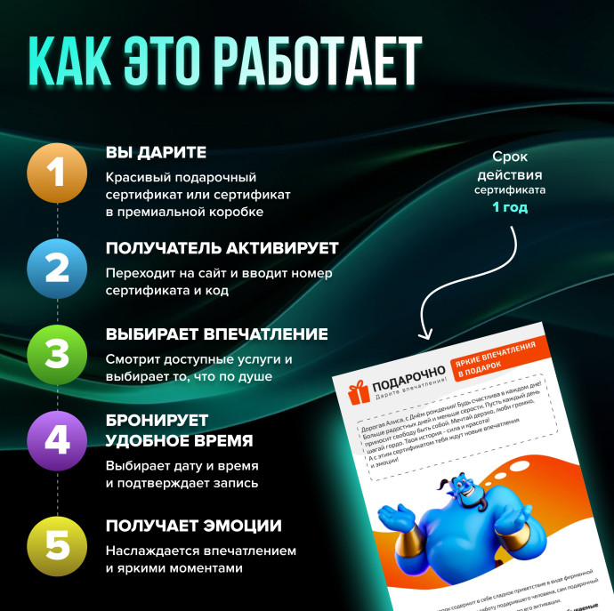 Подарочный набор впечатлений в Москве
