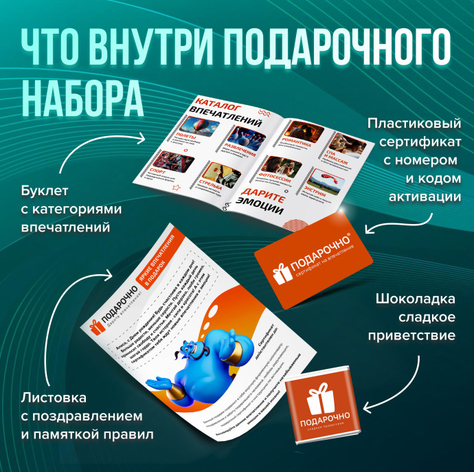 Подарочный набор SPA и красота в Москве