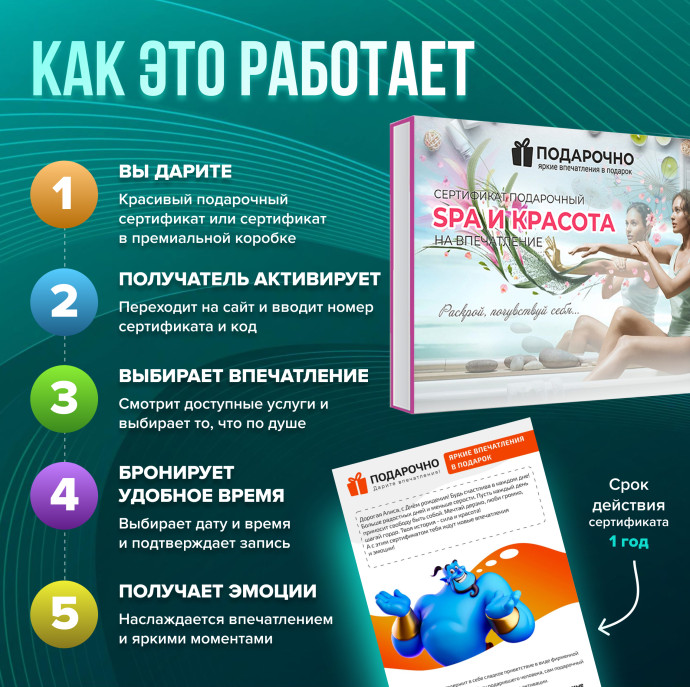 Подарочный набор SPA и красота в Москве