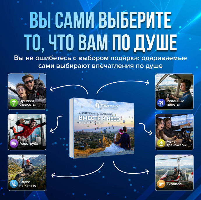 Подарочный набор Вместе в небо в Москве