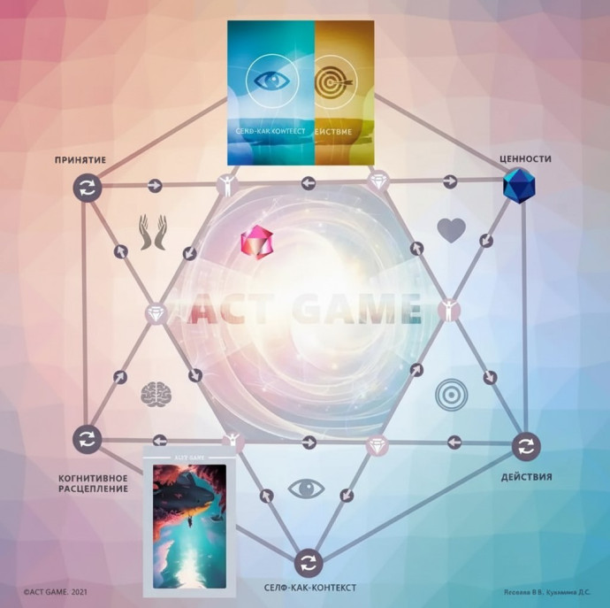 Трансформационная психологическая игра ACT GAME Онлайн в Санкт-Петербурге