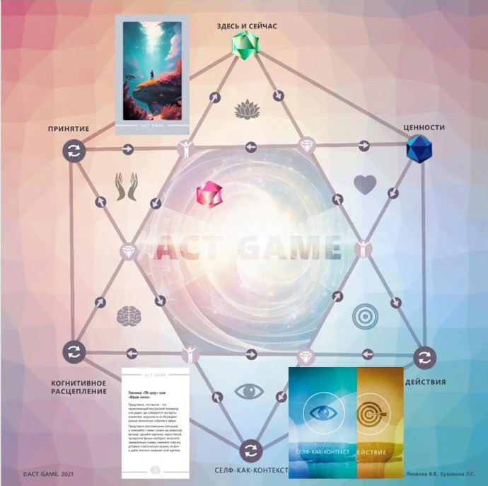 Трансформационная психологическая игра ACT GAME Онлайн в Москве